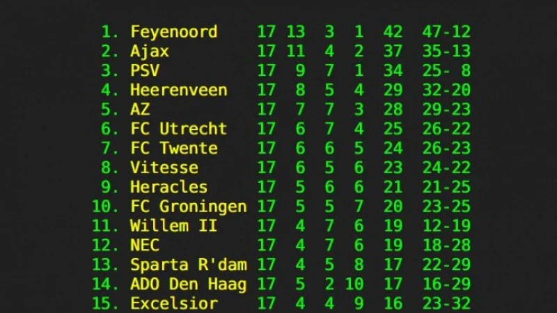 PRACHTIG | Geen speld tussen te krijgen, Feyenoord onbetwiste nummer één